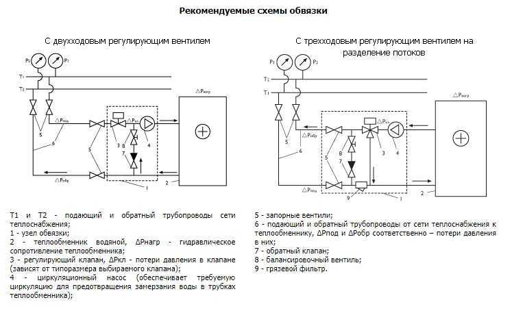 Схема обвязки по теплоносителю