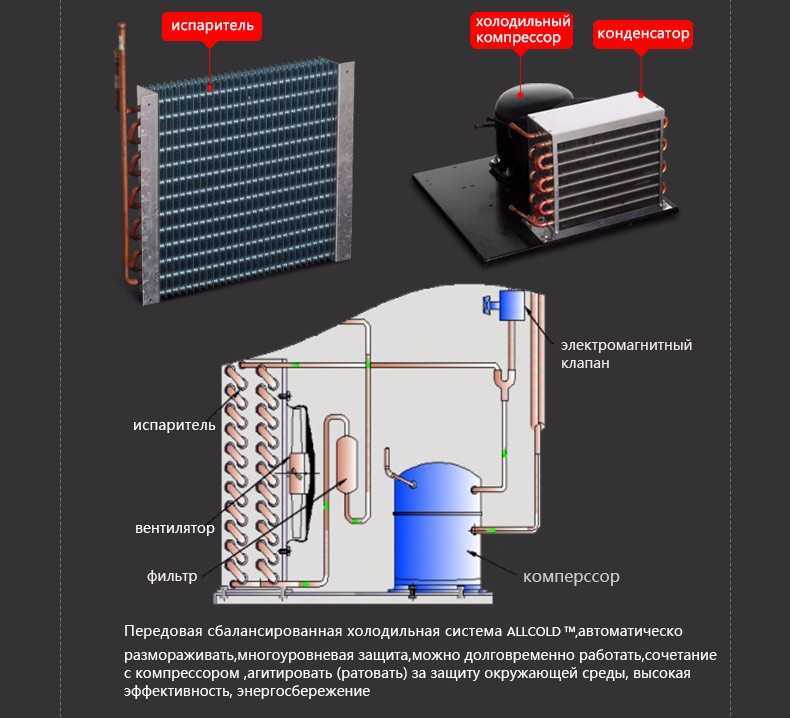 Температурная схема испарителя