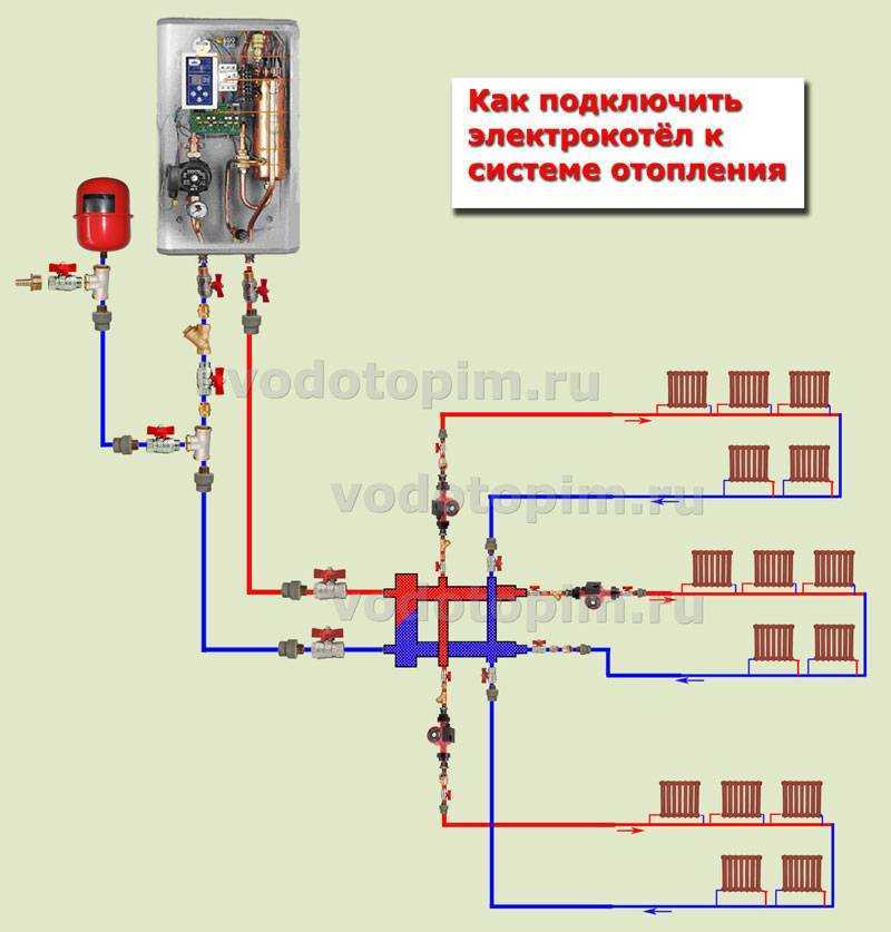 Электрокотел: установка электрического котла, как установить своими руками в частном доме