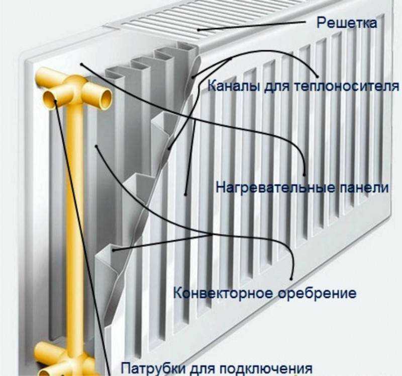 Радиатор системы охлаждения.