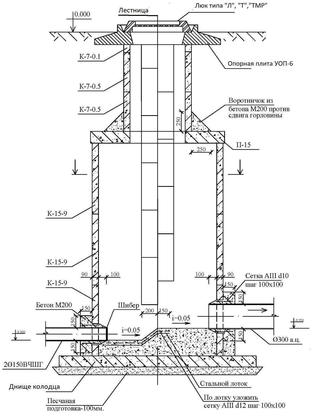 Колодец водопроводный: снип, устройство и монтаж колец