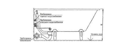 Инструкция по монтажу ванн стальных