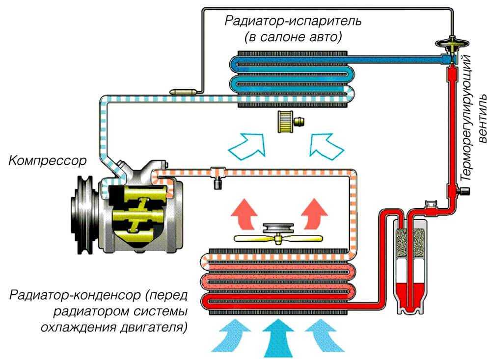 Работа кондиционера на тепло схема