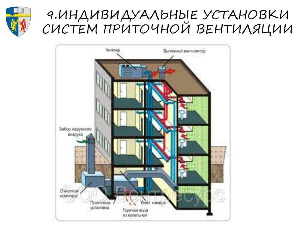 Как устроена вентиляция в многоэтажном доме схема