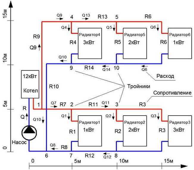 Тупиковая система отопления: схема подключения подающей и обратной трубы, преимущества плечевого подключения