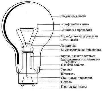 Лампа накаливания: характеристики и особенности.