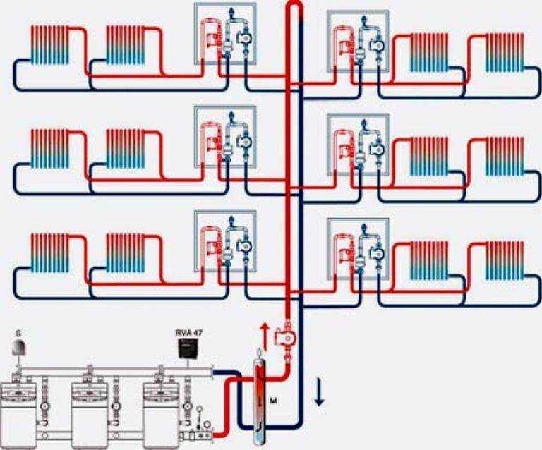Устройство коллекторной системы отопления: что такое коллектор + его обустройство