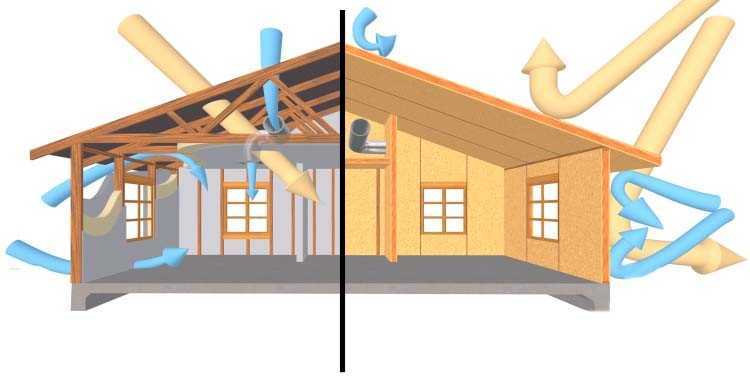 Независимо от вида вентиляции используемую в в домах из сип панелей рекомендуется тщательно продумать схему, ведь важным аспектом выступает свежий и чистый воздух