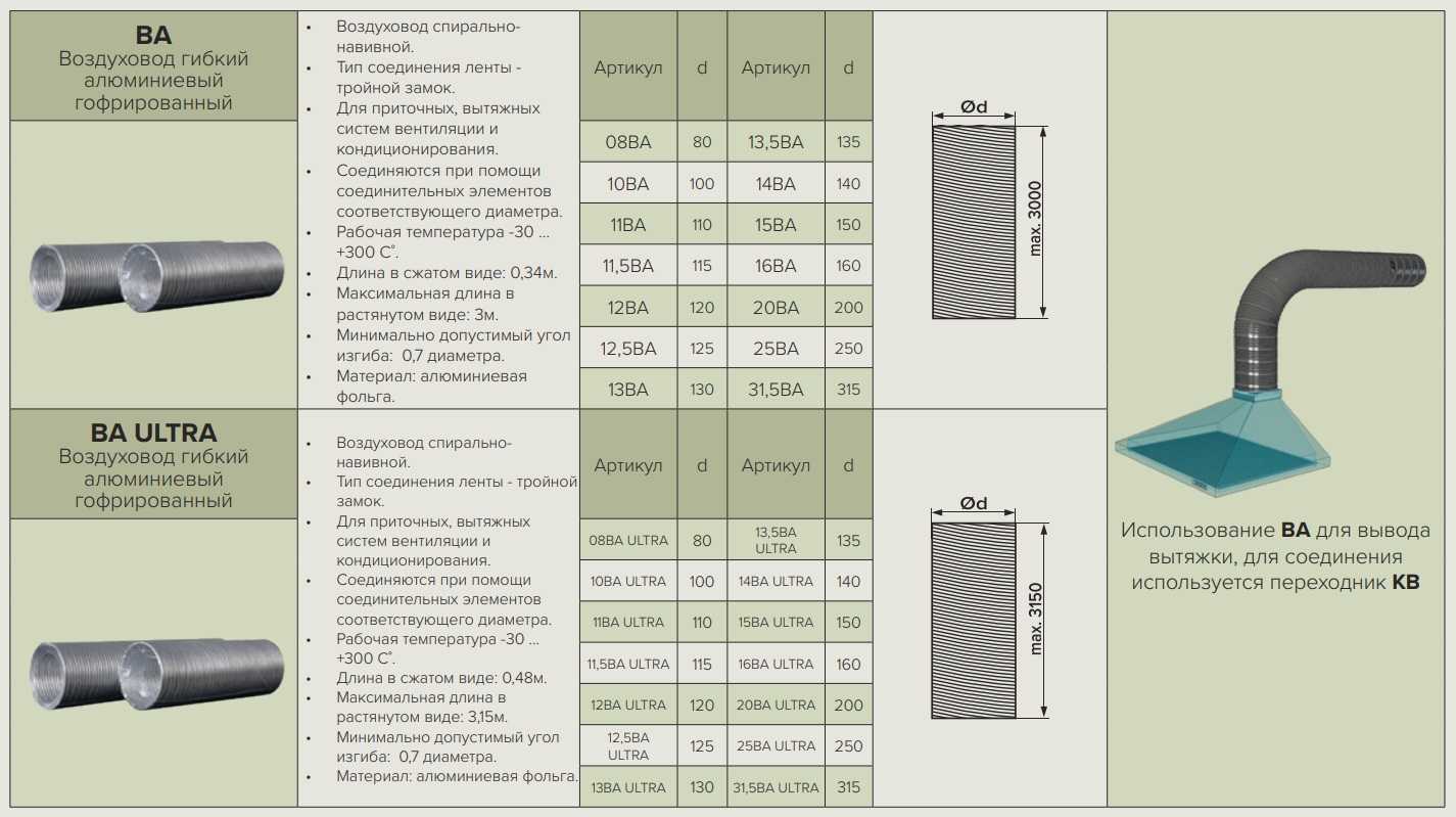 Воздуховоды - все, что следует знать перед выбором - topclimat.ru
