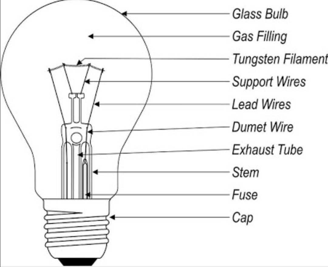 Как пользоваться лампой накаливания. Строение лампы накаливания схема. Строение лампы накала. Принцип работы лампы накаливания. Как работает лампочка накаливания схема.