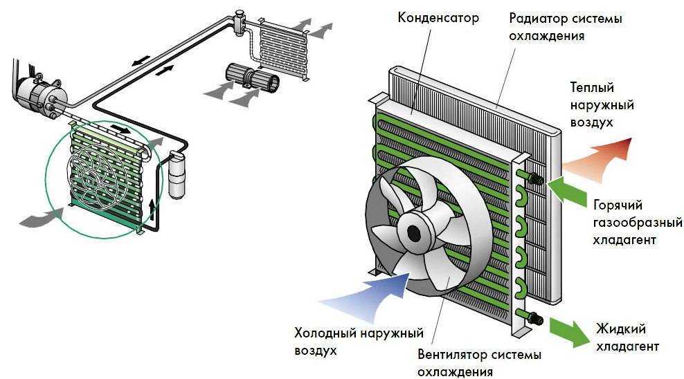 Устройство радиатора охлаждения двигателя