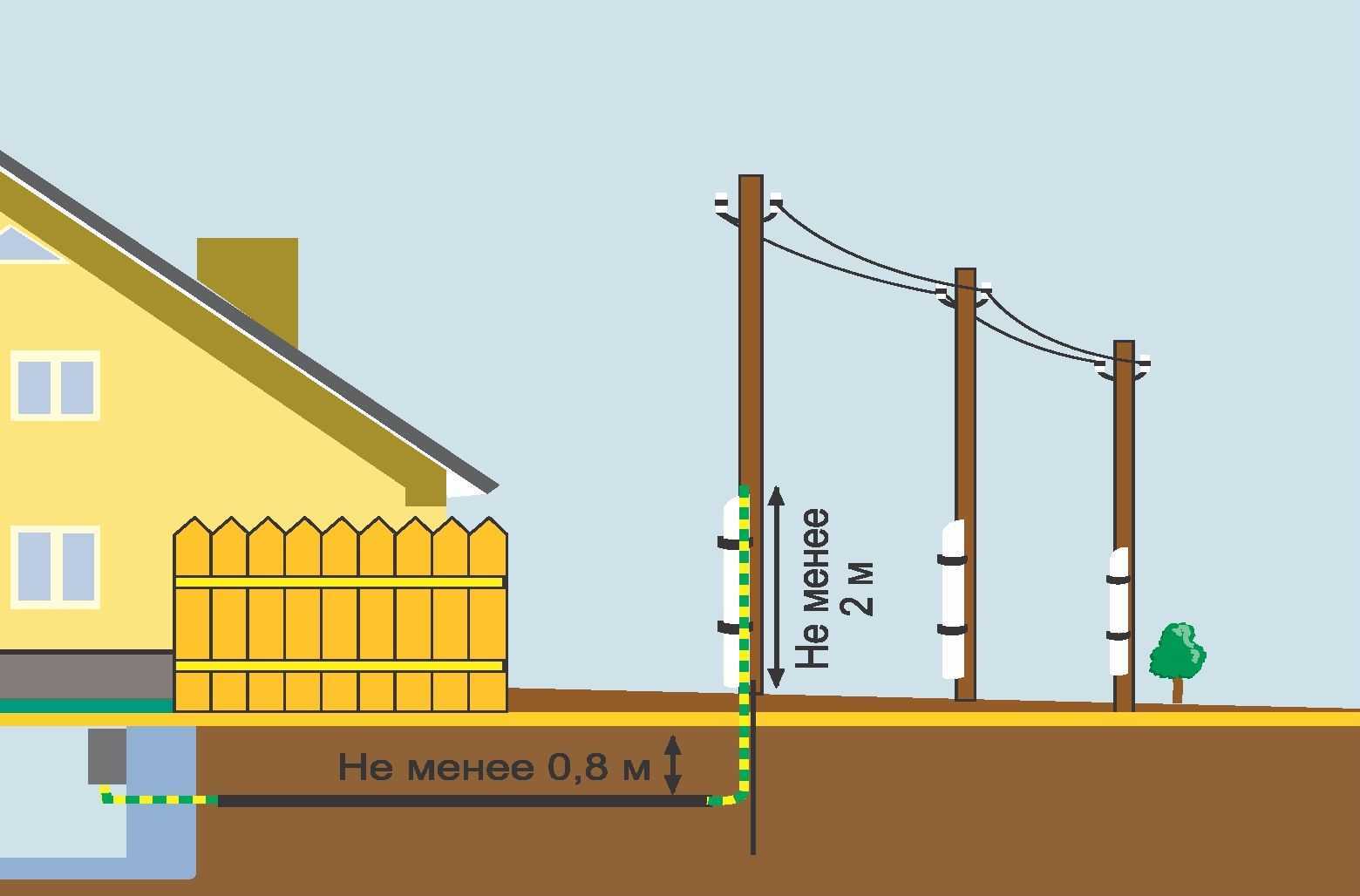 По воздуху или под землей: как подвести электричество к загородному дому? - все о строительстве