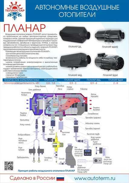 Бинар, теплостар и планар: подогреватель двигателя и салона
