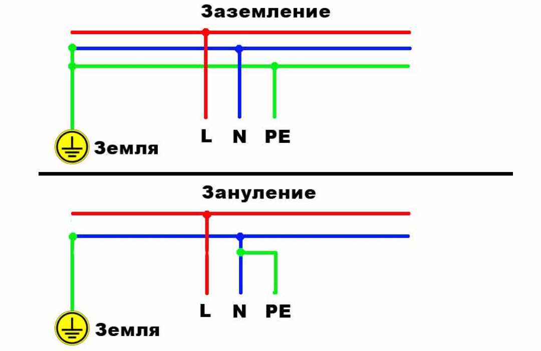 Схема подключения розетки тройной без заземления