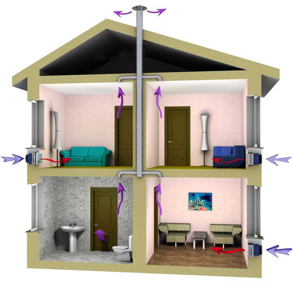 Вентиляция в деревянном доме - разновидности систем