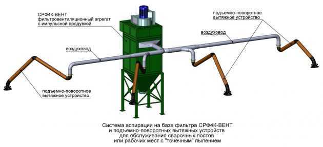 Схема аспирации для деревообработки