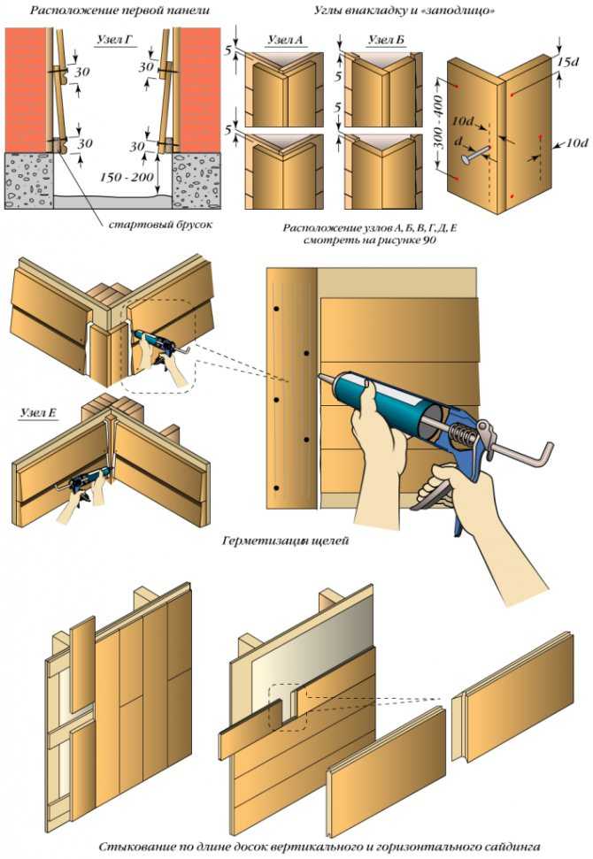 Монтаж сайдинга внахлест: защита стен от непогоды и декор фасада