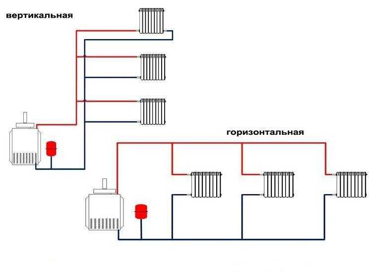 Система отопления ленинградка в частном доме: схема и устройство