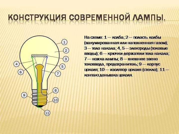 Схема лампы накаливания и принцип работы