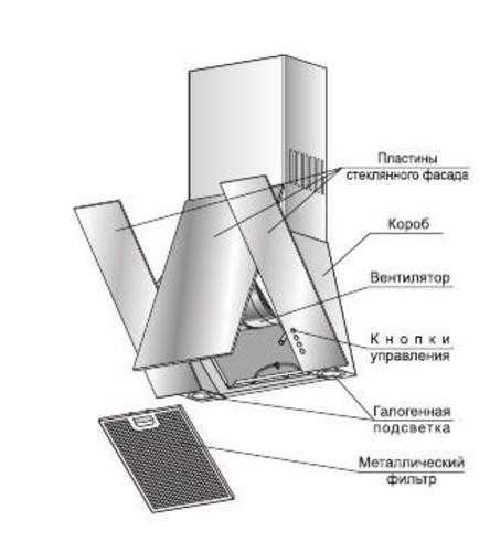 Вытяжная вентиляция. описание, виды и схемы монтажа
