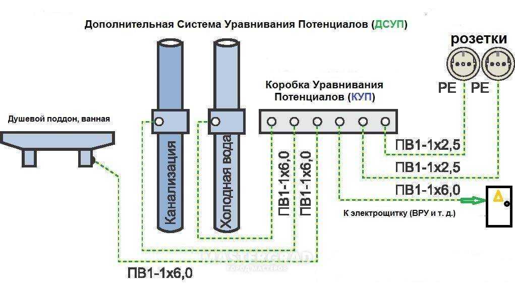 Схема выравнивания потенциалов