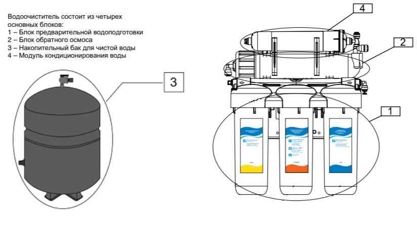 Схема фильтра с обратным осмосом и баком для воды