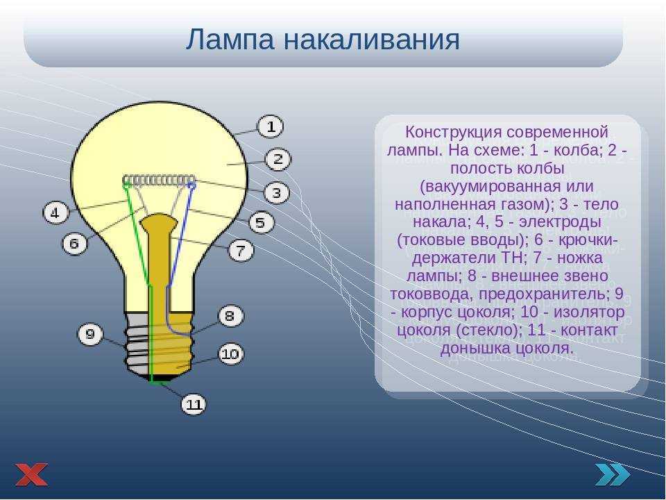 Пользуясь рисунком 83 расскажите как устроена современная лампа накаливания