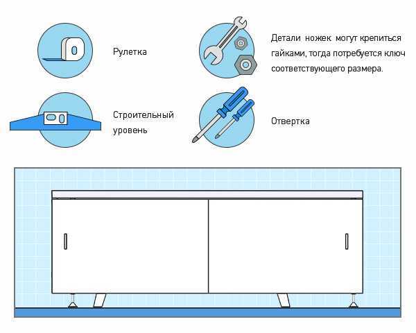 Установка экрана на акриловую ванну – инструкция + видео / vantazer.ru – информационный портал о ремонте, отделке и обустройстве ванных комнат