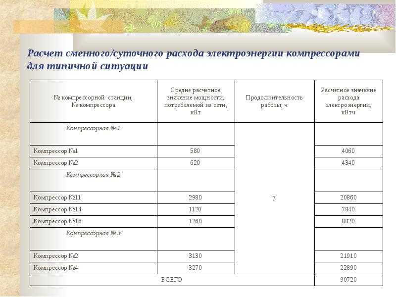 Таблица потребления электроэнергии бытовыми приборами