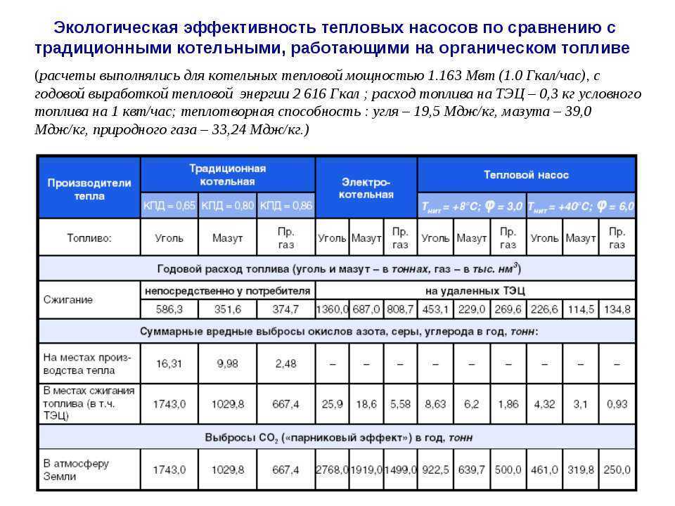 Тепловая энергия: единицы измерения и их правильное использование