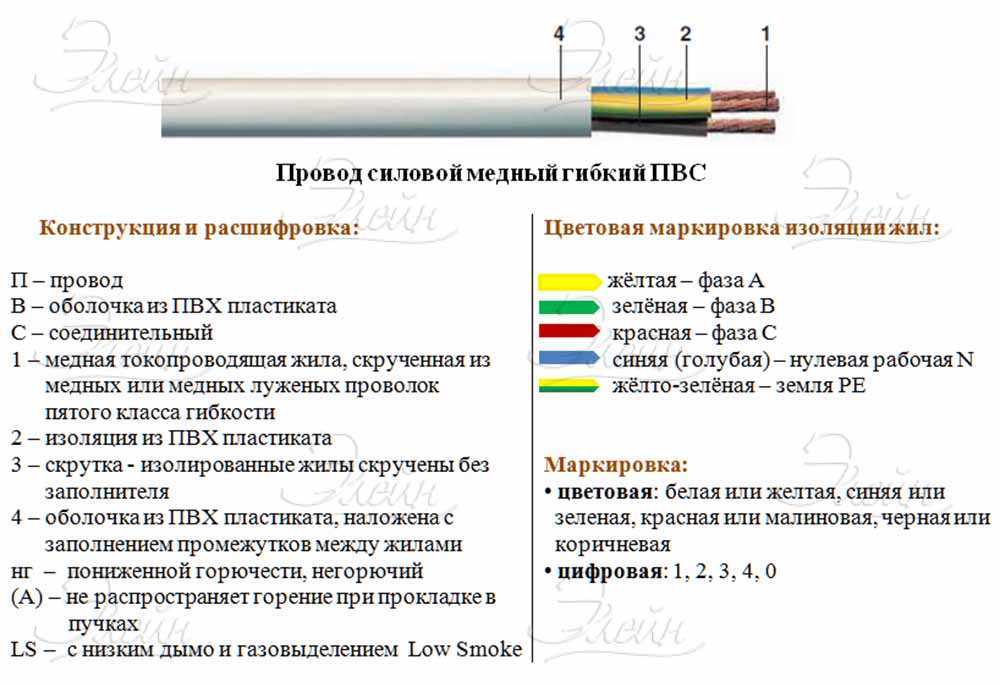 Провод пугнп - расшифровка маркировки и применение, технические характеристики и таблица веса изделия, особенности его эксплуатации
