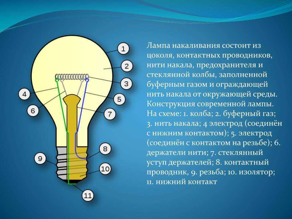 Напряжения ламп накаливания. Лампа накаливания состоит. Части лампы накаливания. Из чего состоит лампа накаливания. Конструкция лампочки накаливания.