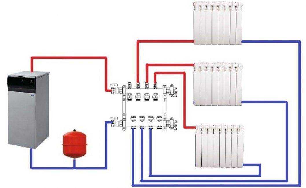 Балансировочный клапан для системы отопления: ручной и автоматический