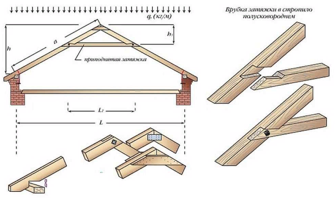 Односкатная крыша своими руками: как сделать, устройство, инструкция, монтаж. конструкция