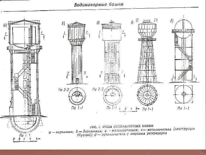 Водонапорная башня принцип работы