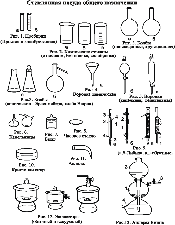 Химические предметы 8 класс. Схематическое изображение лабораторной посуды. Химическая посуда схема склянки. Стеклянная химическая лабораторная посуда таблица. Классификация и Назначение лабораторной посуды.