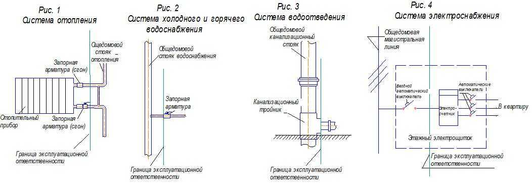 Выделение ресурсов в проект относится к зоне ответственности