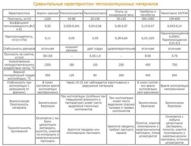Утеплитель вермикулит