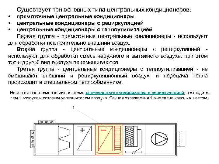 Схема центрального кондиционирования