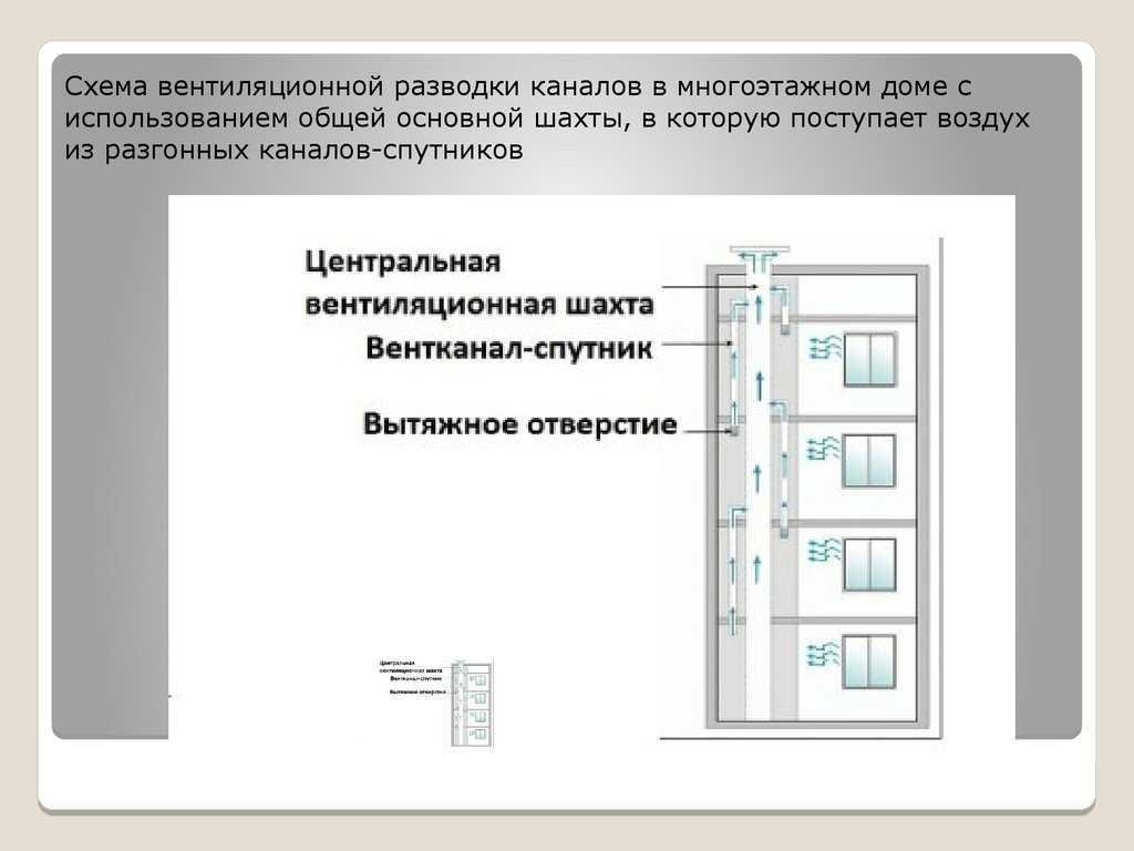 Вентиляция в многоквартирном доме: устройство, схема