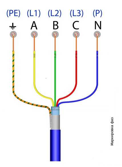 Как обозначается фаза и ноль. Расцветка проводов 220 с заземлением. Цветовая маркировка проводов трехфазной сети. Фазировка кабеля. Маркировка провода заземления.