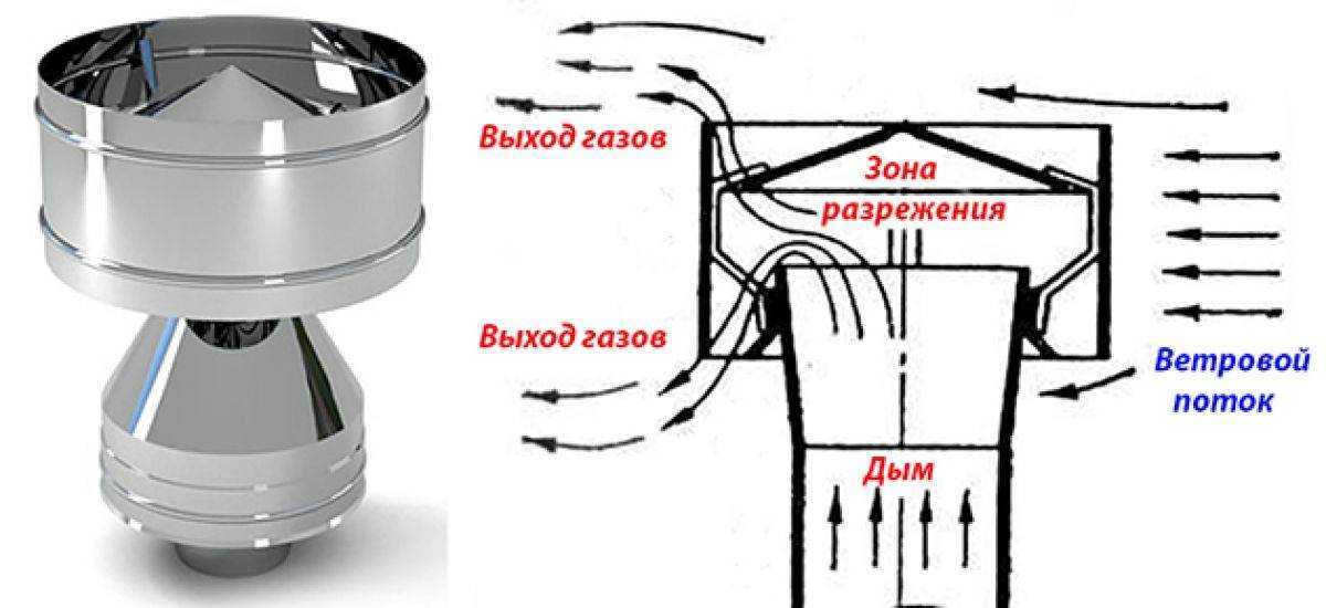 Вентиляционный дефлектор своими руками: чертежи турбодефлекторов