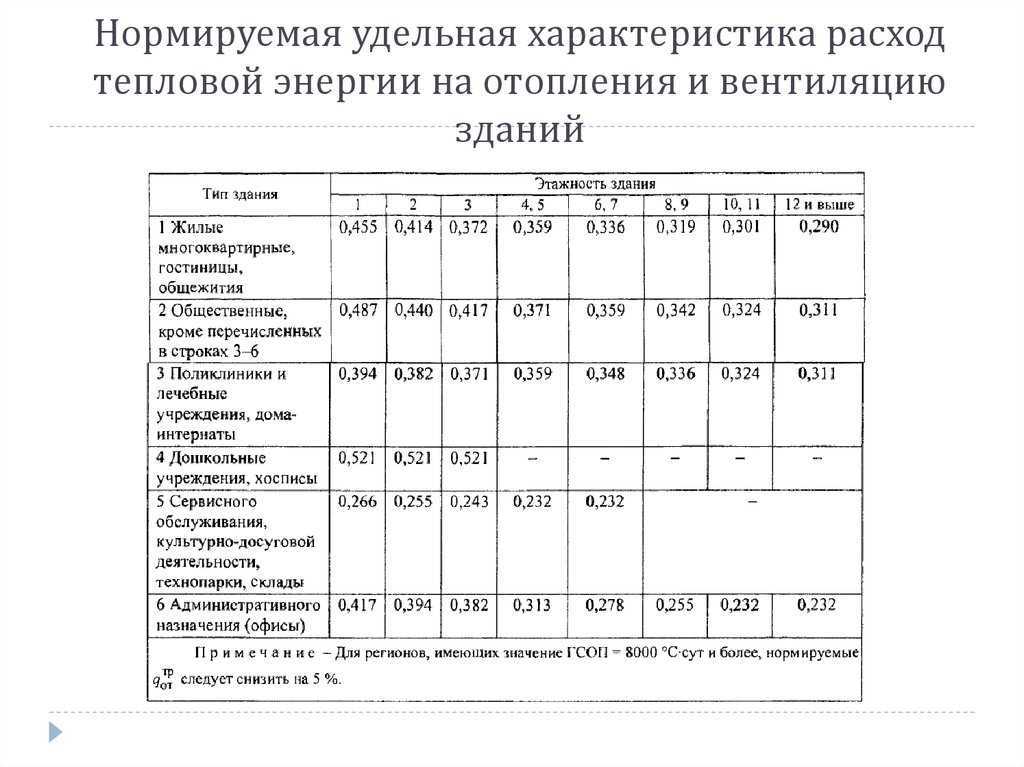 Расчет отопления по площади помещения - проводим вычисления самостоятельно, расчет мощности, тепла, обогрева, отопления по объёму онлайн, тепловой энергии,в частном доме, калькулятор, удельная отопите
