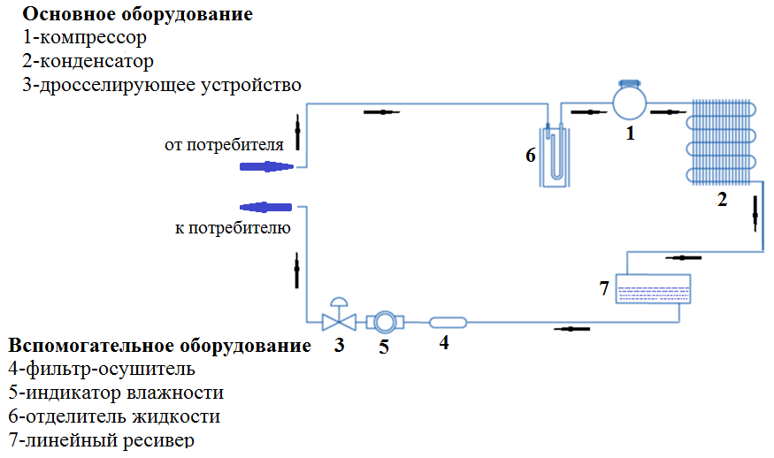 Ккб схема фреонового контура