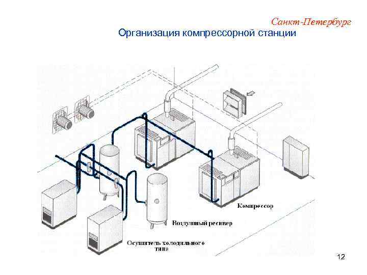 Схемы трубопроводов компрессорной станции