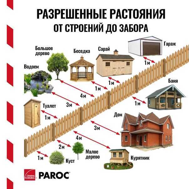 Планировка дома с гаражом: особенности встроенного и пристроенного гаража - 16 фото