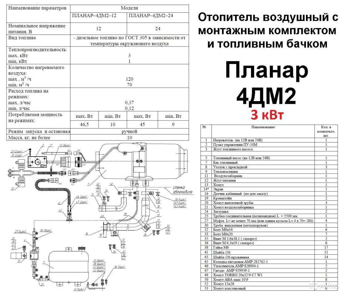 Техническое устройство и монтаж отопителя планар