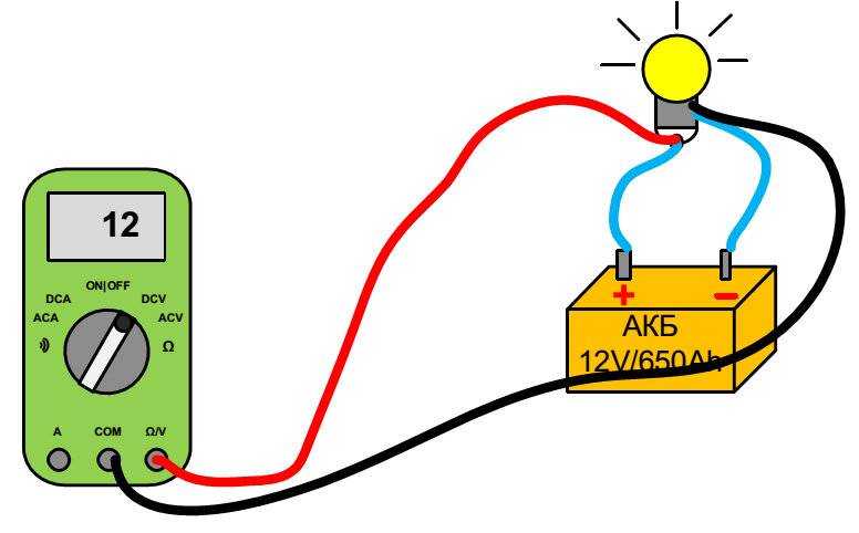 Как проверить светодиод мультиметром: возможные способы не выпаивая