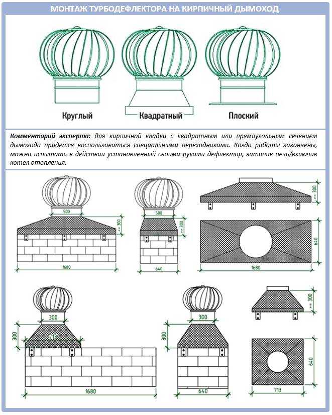 Принцип работы турбодефлектора для вентиляции