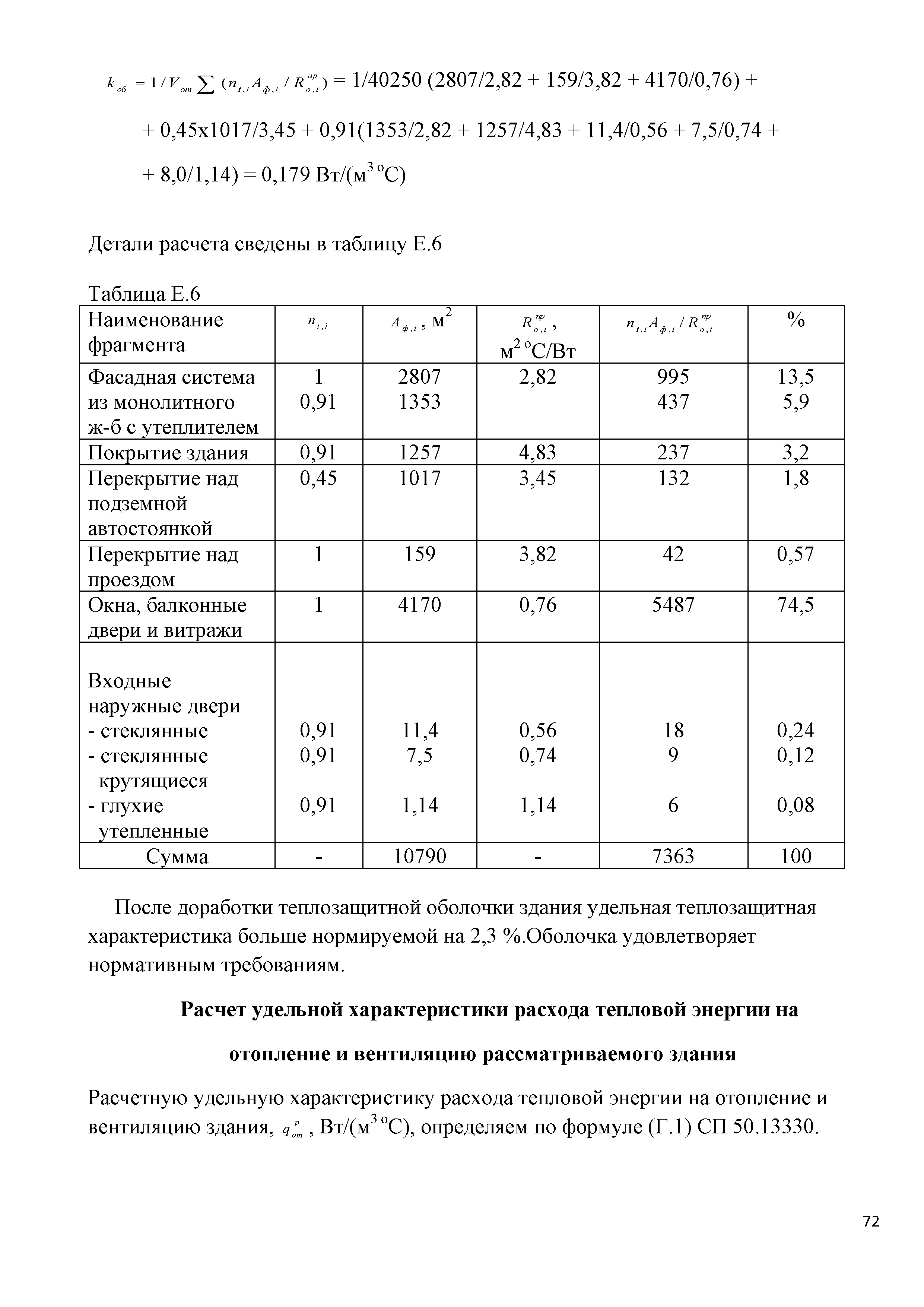Удельная тепловая характеристика здания для расчета отопления. удельная тепловая характеристика здания